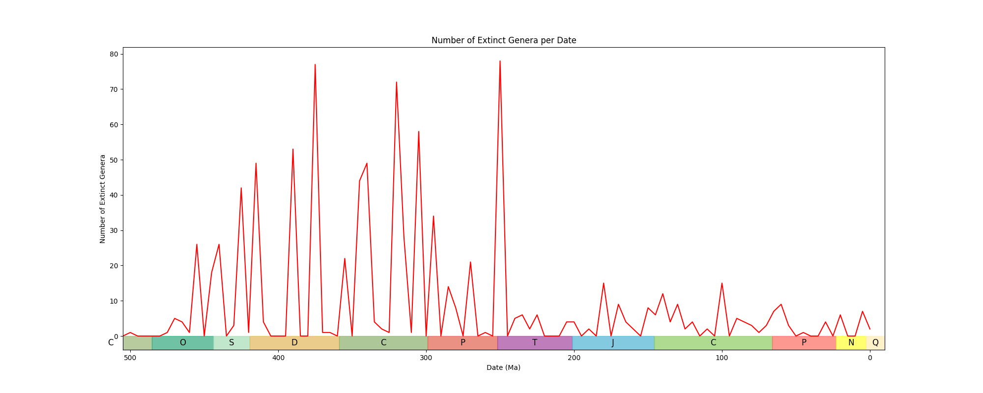 Extinct Genera Image